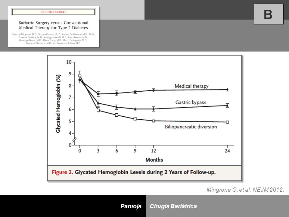 diabetes cirugía bariátrica nejm